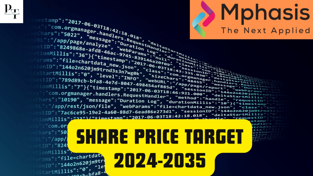 Mphasis Share Price Target