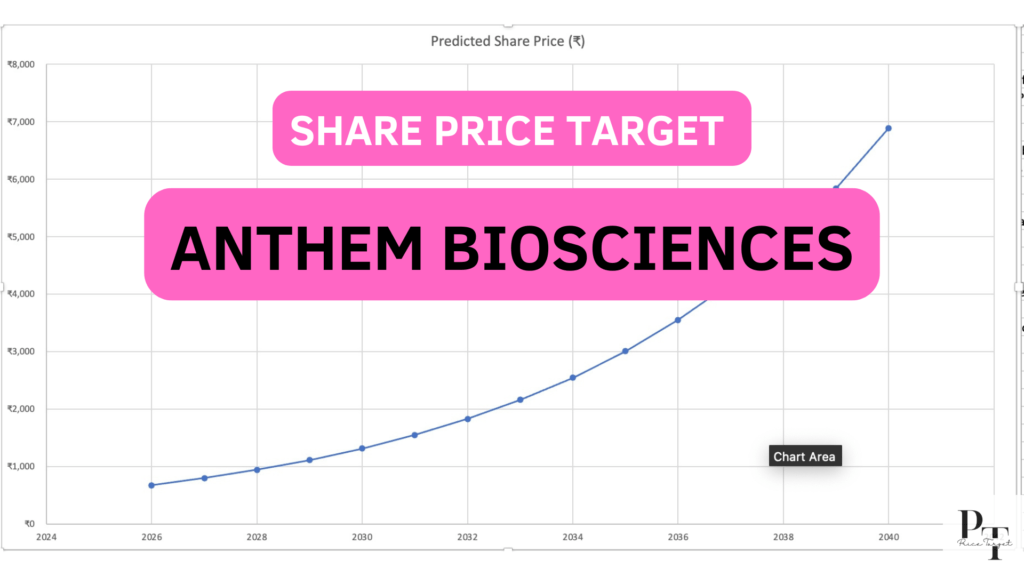 Anthem Biosciences Share Price Target